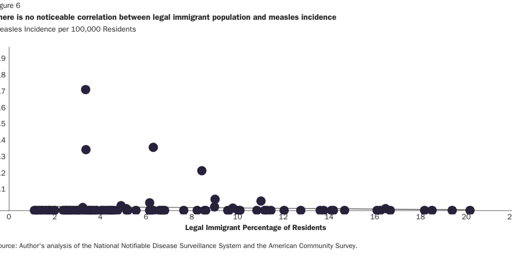 NOWRASTEH_CHANWONG_measles_legal