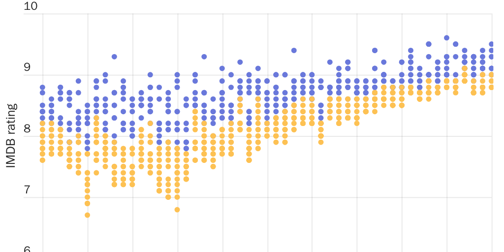 20240830_GLOBALIZATION_Matzko_Film_Figure 4