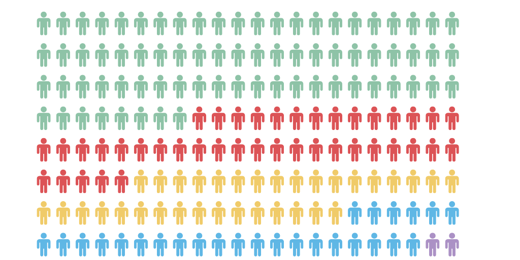 Pictoral Chart - Infogram