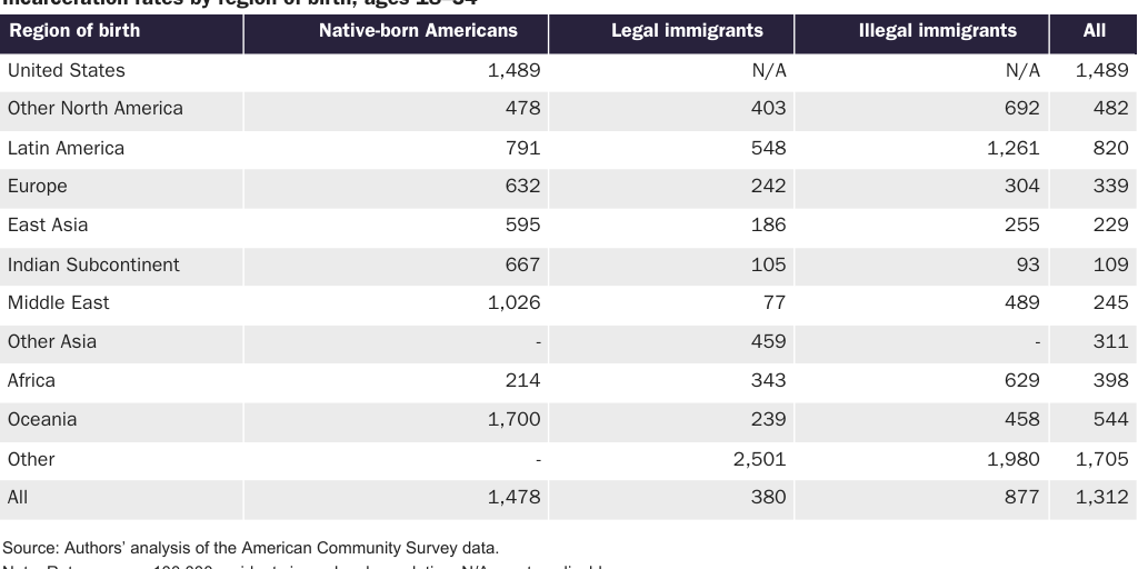 WEB: 20200324_NOWRASTEH_Landgrave_Illegal Immigrant Crime_table 2