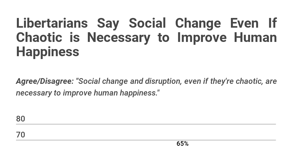 Improve Human Happiness
