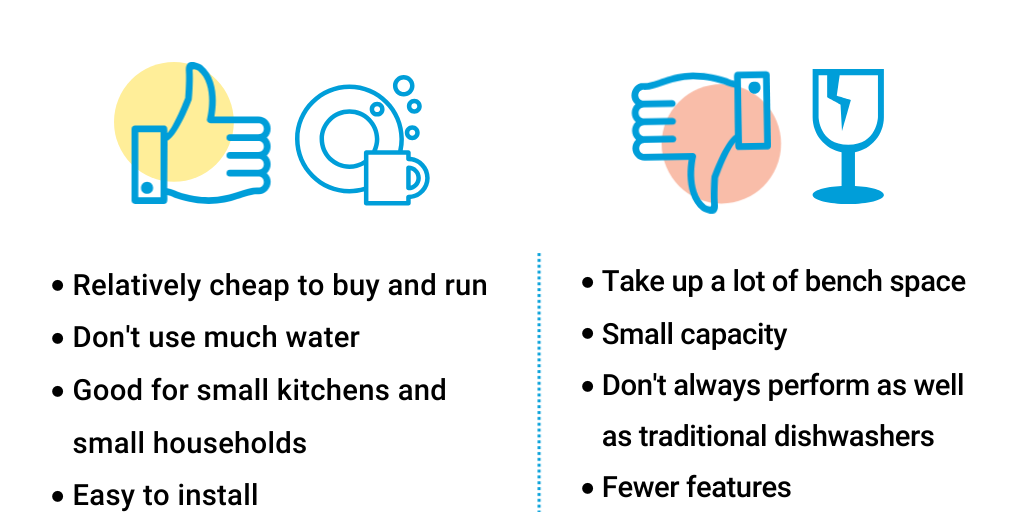 Benchtop dishwasher pros and cons by CHOICE Editorial Infogram