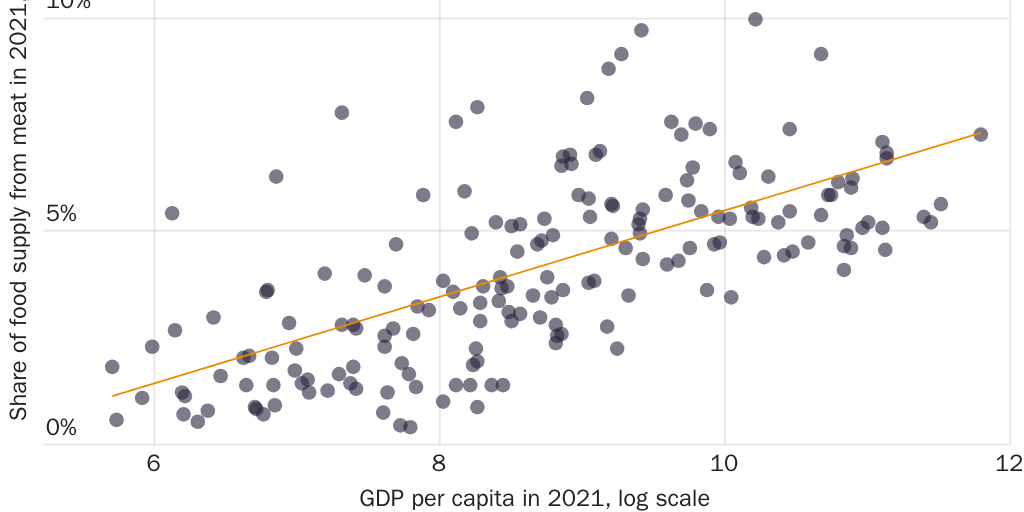 20240828_GLOBALIZATION_Hoxie_Agriculture_Figure 9