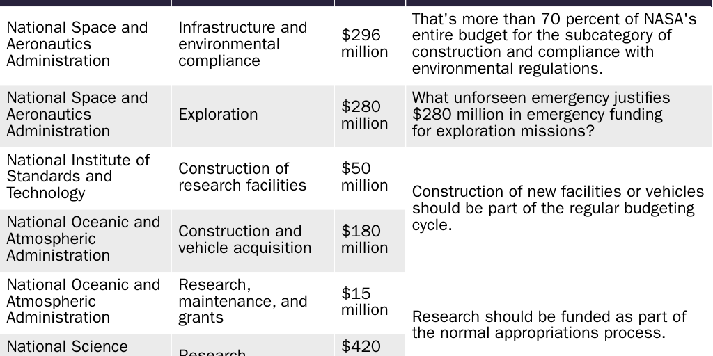 FY24 CJS Emergency Designations (Science)