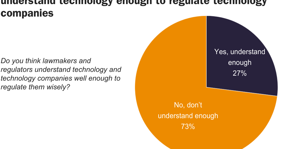 Tech Survey 16