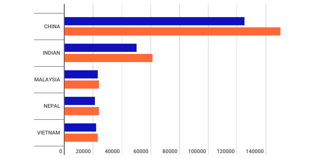PURDUE INTERNATIONAL STUDENTS STATISTICS intelligence overview