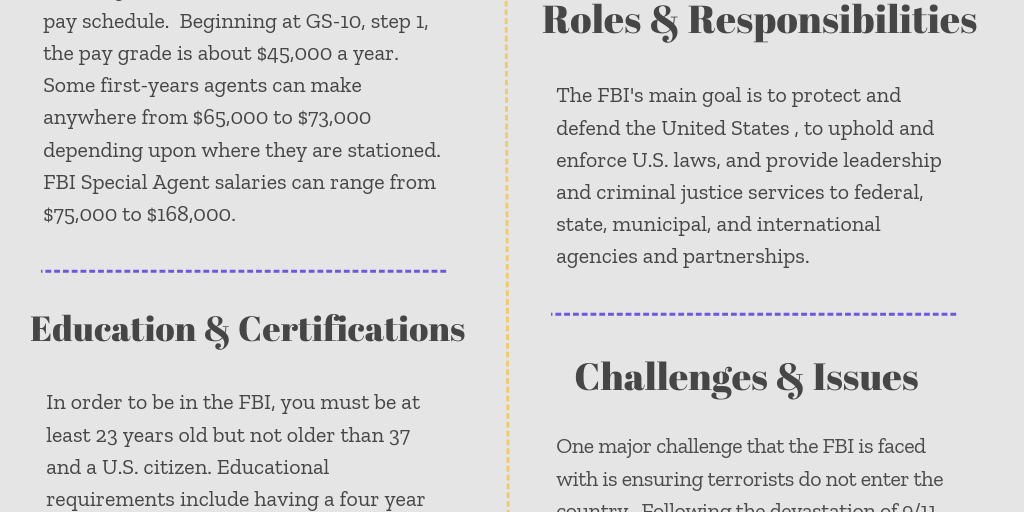 FBI - Infogram