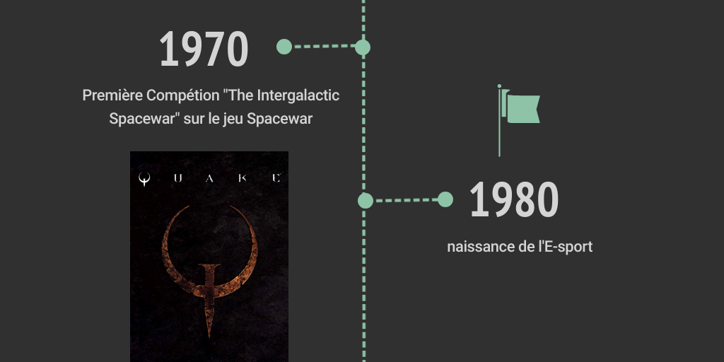 DARK ENTIRE TIMELINE visual data 7