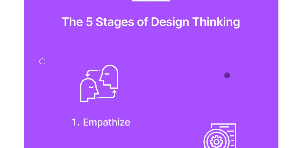 Design Thinking Simplified The New Era of Designing by Yellow Slice ...