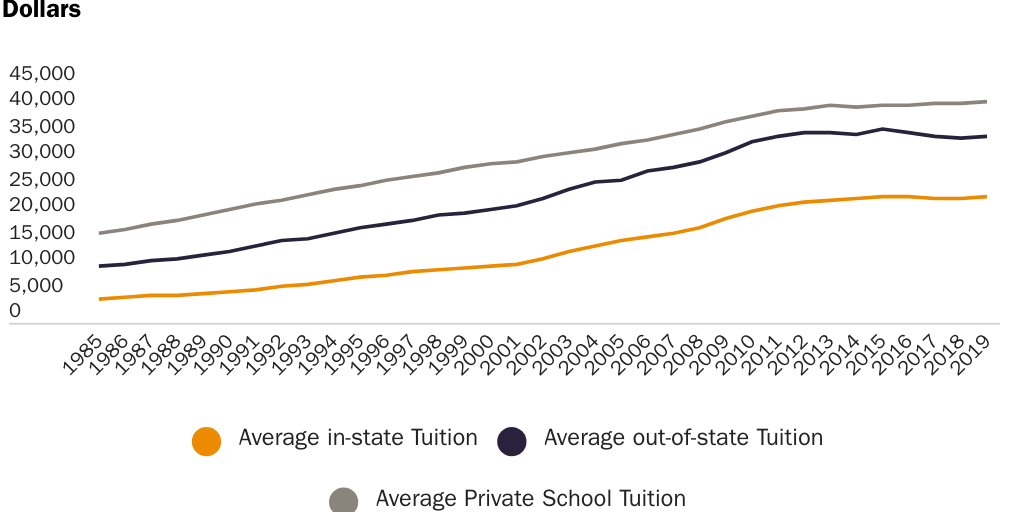 20210909_Lincicome_ABABlogLawSchoolTuition