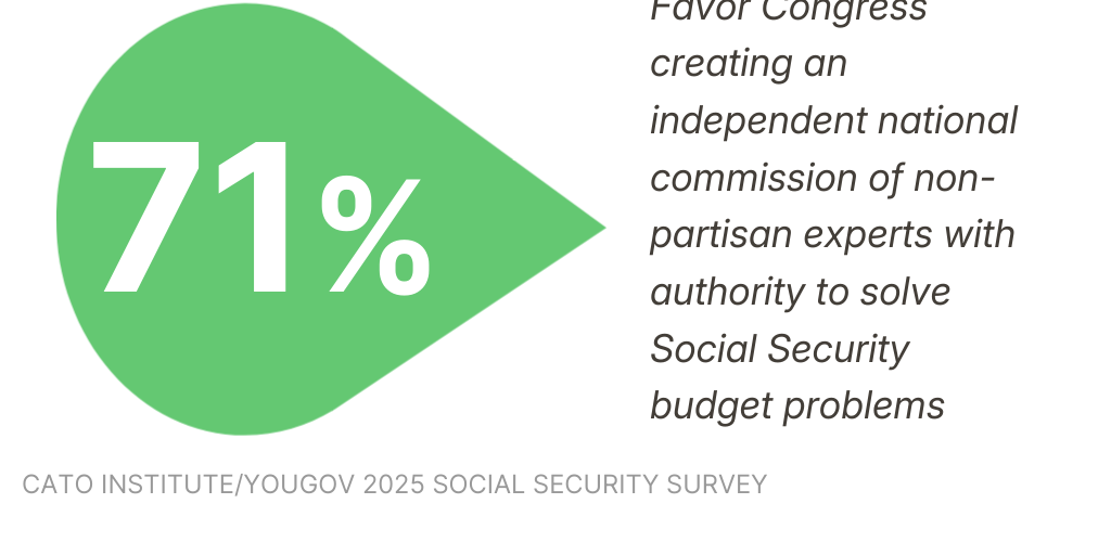 Independent Commission Button Graph (SS2025)