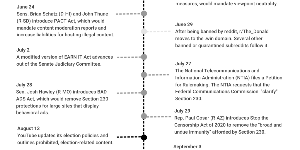 Oct-30 Final Content Moderation Timeline