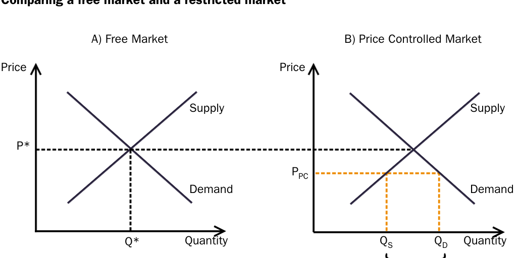 2025 Blgo: Interest Rate Cap Economics