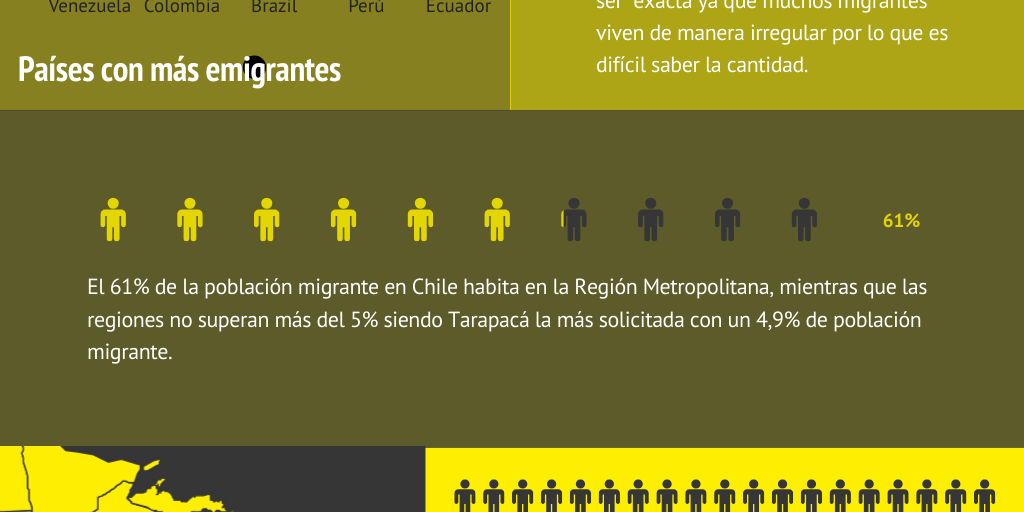 INFOGRAFÍA REPORTAJE by JOSEFA COLMANN Infogram