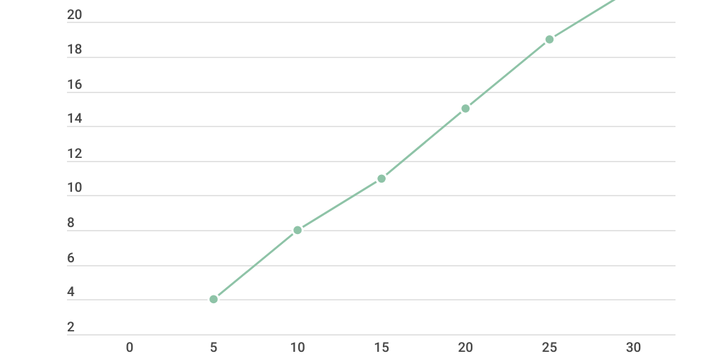 Line Chart by Cristofer González - Infogram