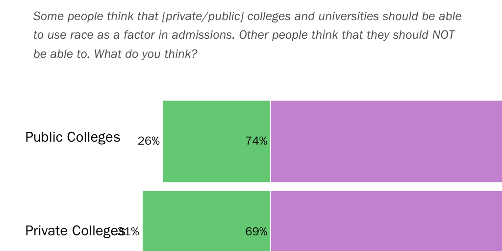 Public/Private AA Support/Oppose