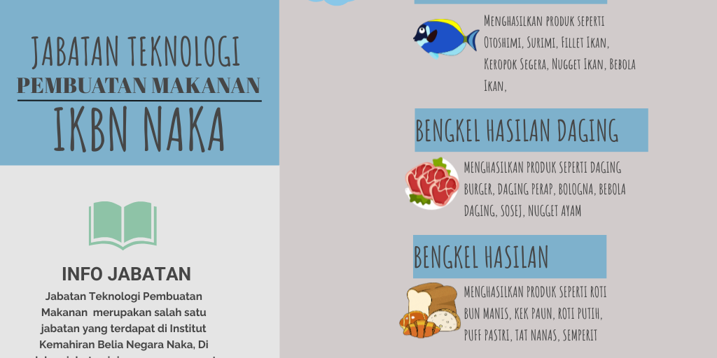 Design_JTPM by Nur Farzuani Yahya - Infogram