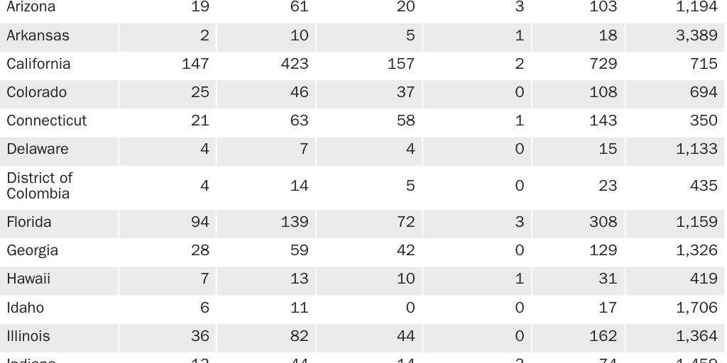 20230705_Singer_Physician Certification_table 3