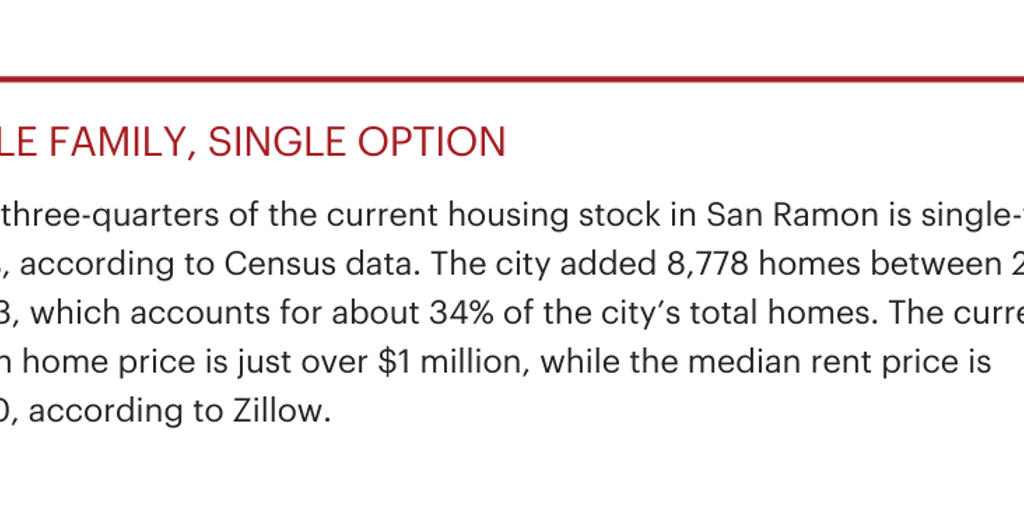 Ranch sidebar by Douglas Fruehling Infogram