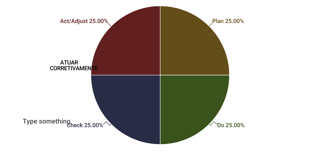 Pie Chart by GIULIA CANDIDO DOS SANTOS SILVA - Infogram