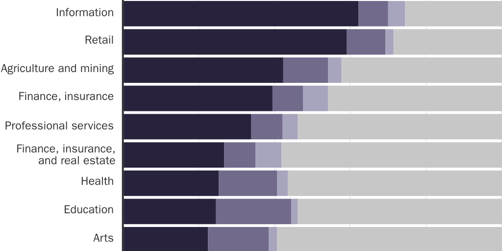 20250704_GLOBALIZATION_De Rugy_Import-Export Figure 2