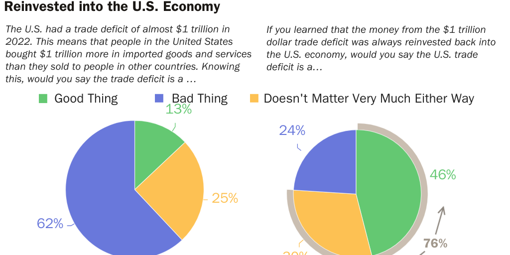 09_Chart_TradeDeficit