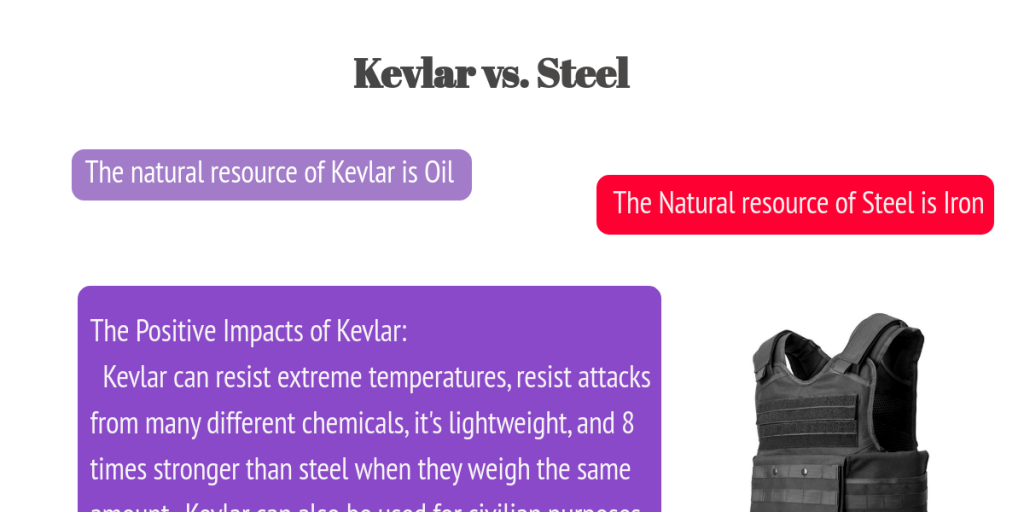 Kevlar vs Steel Infogram