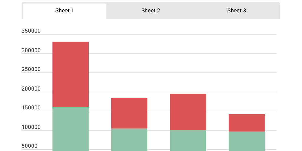 Column Stacked Chart - Infogram
