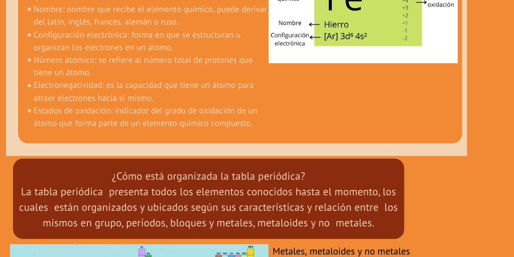 Infografía de Lúa, Caro e Iñaqui by lua lvandeira - Infogram