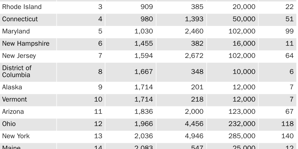 20230705_Singer_U.S. Overdoses_table 1
