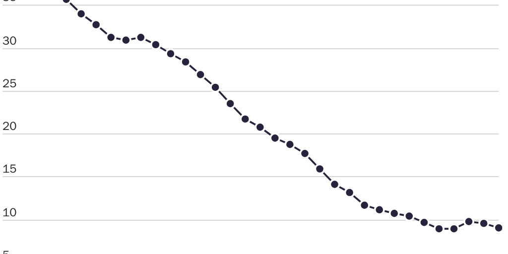 20240416_GLOBALIZATION_Manak_Proegressives Figure 1