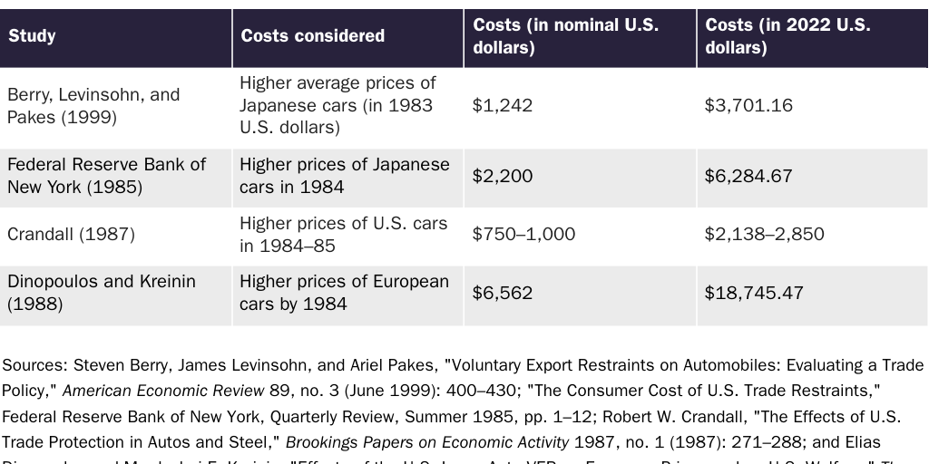10252022_Lincicome_Auto VERs_Table 1