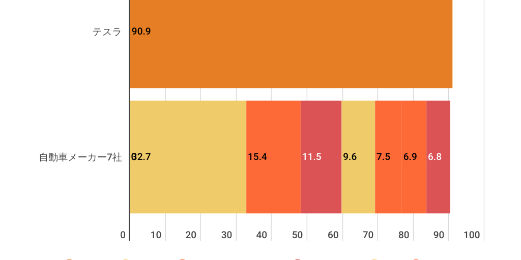 Bar Stacked Chart by 千優 伊藤 - Infogram