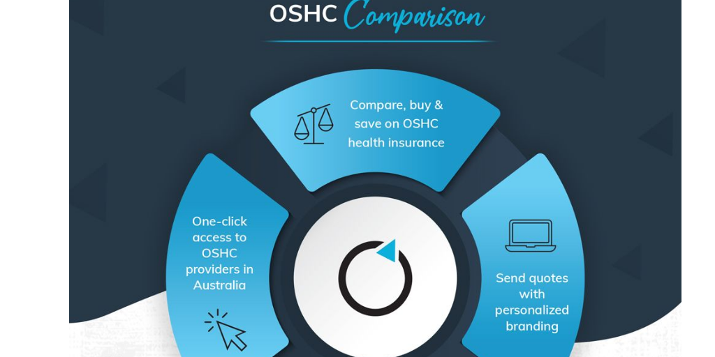 Why OSHC For Australia Is Critical & How KONPARE Plays A Major Role by ...