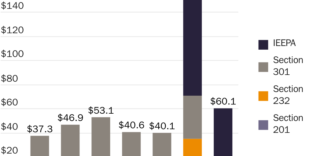 20251112_Complexity_Bucket #2_Non-MFN imports