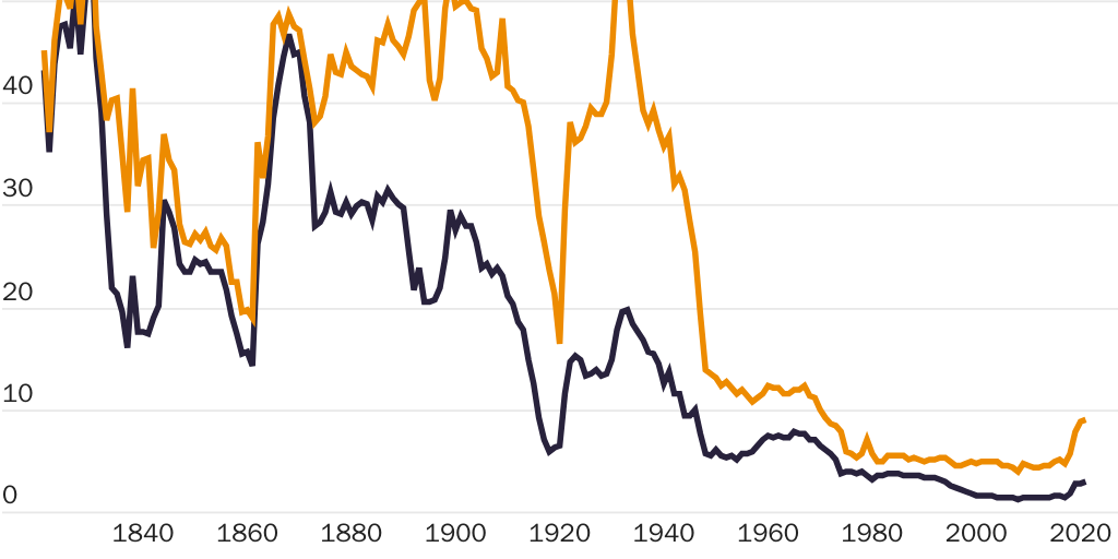 20230509_GLOBALIZATION_York_Tariffs Figure 1