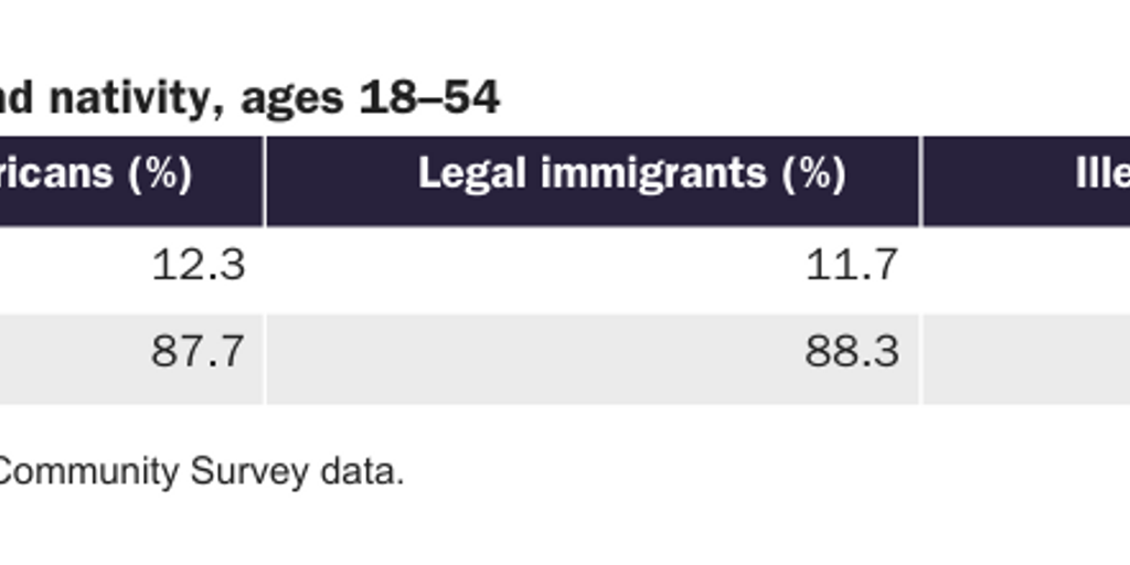 WEB: 20200324_NOWRASTEH_Landgrave_Illegal Immigrant Crime_table 5