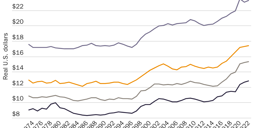 20230525_Lincicome_World Trade Week Figure 2