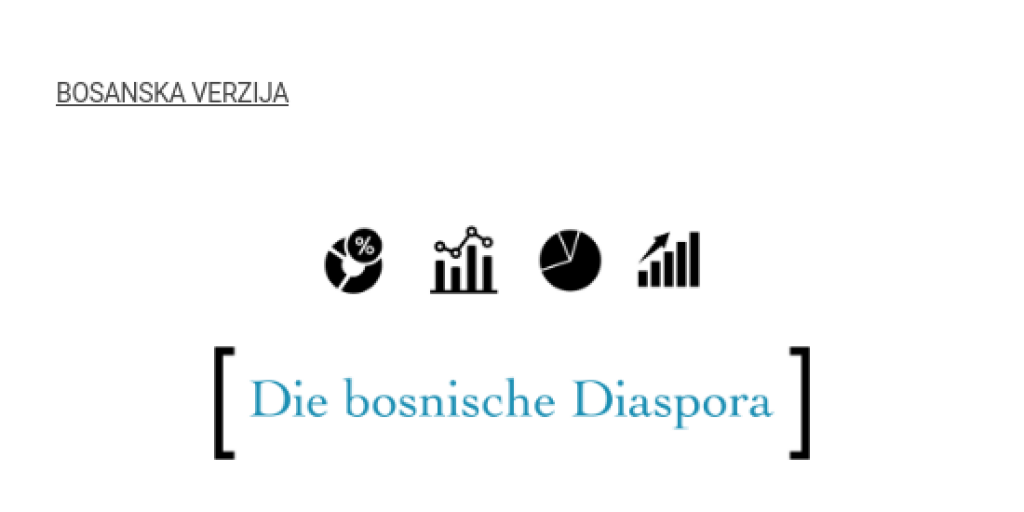 infografik-die-bosnische-diaspora-by-pangea-pangeade-infogram