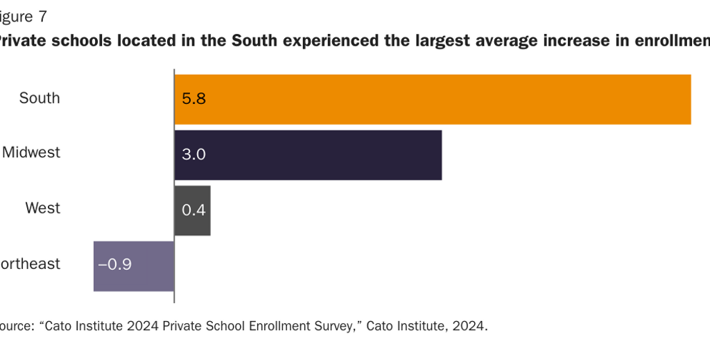 20241126_Susalla_McCluskey_Neal_PSES_trendbyregion_figure7