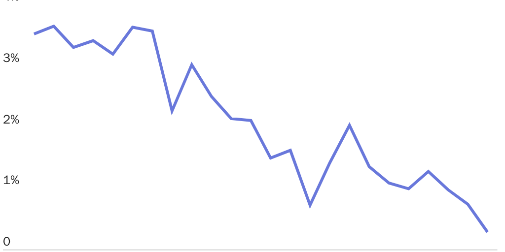 Testimony_population growth