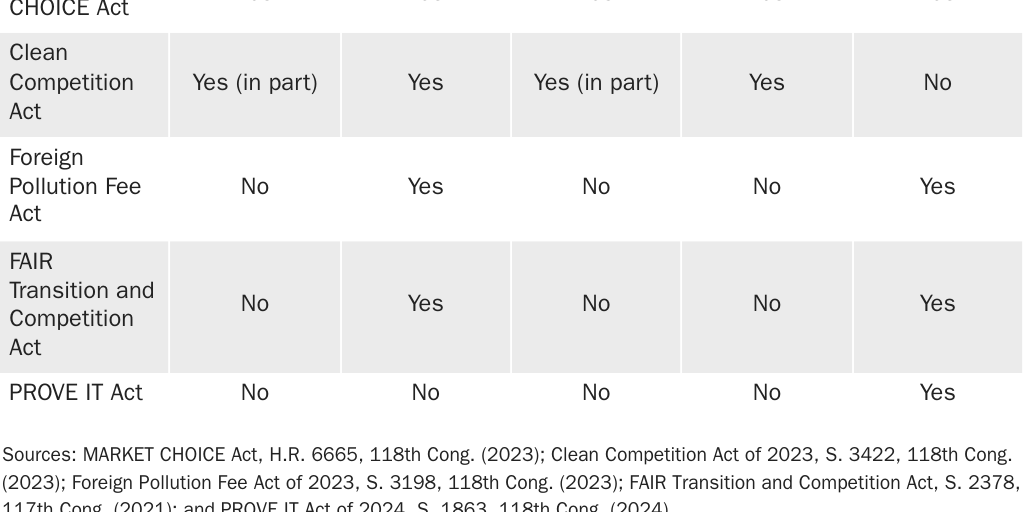 Copy: 20240321_LINCICOME_Beaumont-Smith_CBAM Table 1