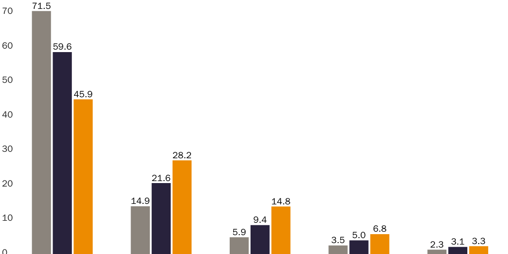 20210812_Lincicome_CBOMedicaidData_Fig1