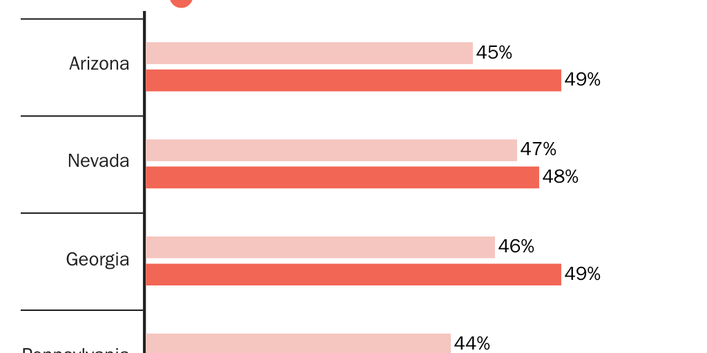 20221102_GYGI_Emily_Ekins_GOP senate vote gap