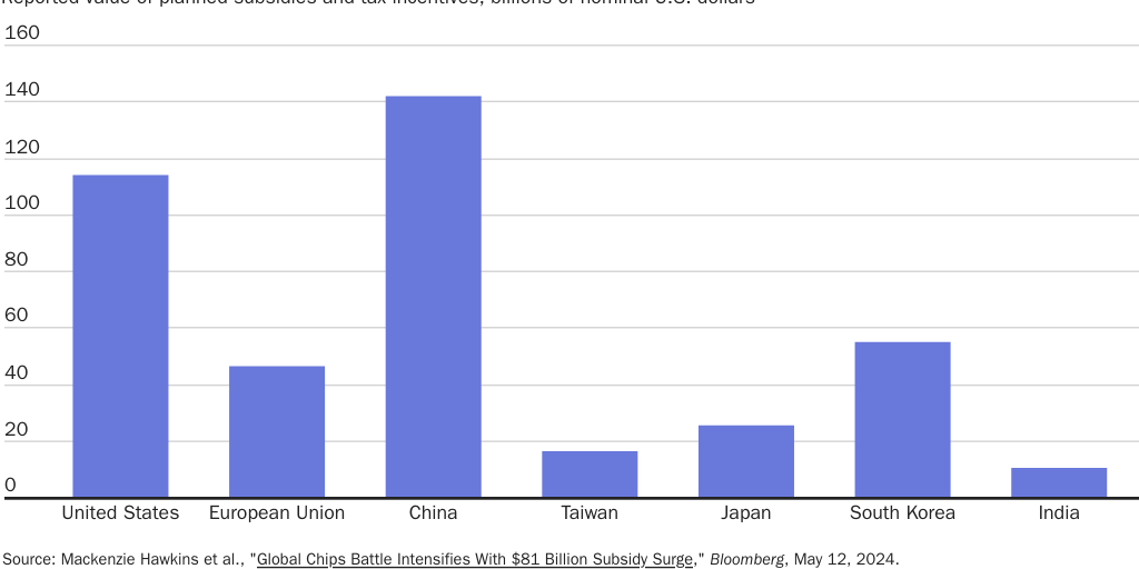 20240607_Lincicome_Manufacturing Testimony 2024 Figure 3A
