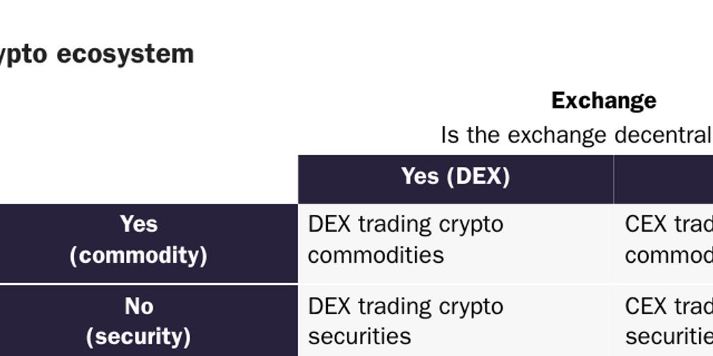 Table 1: Clarifying the crypto ecosystem