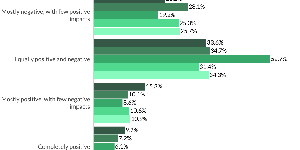 Tariffs March 2025 Figure 7a By Pymntsteam Infogram