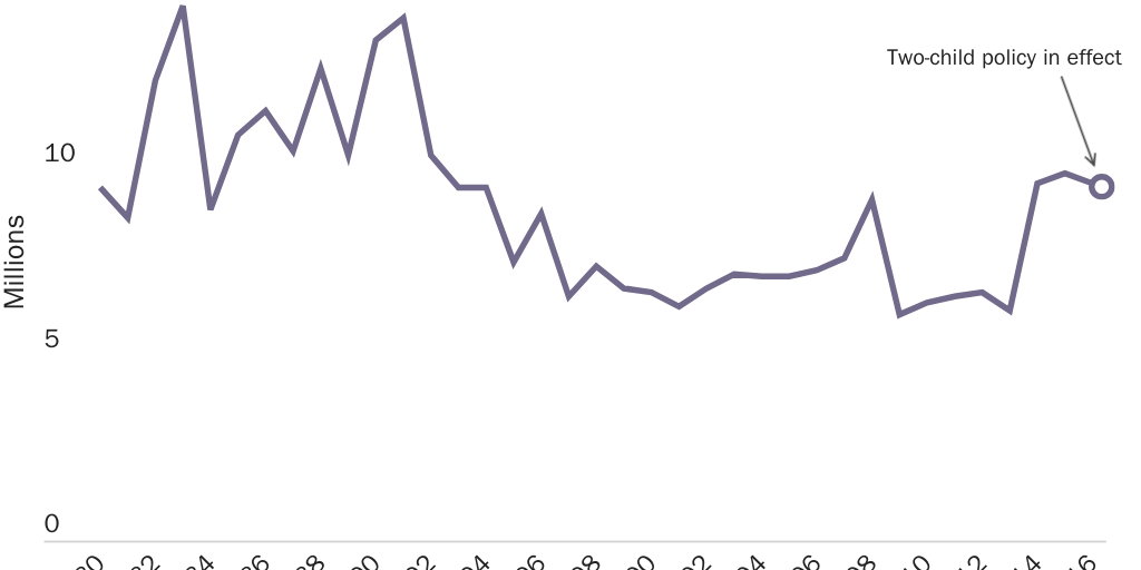 20200522_VASQUEZ_Follet_Population Control_Figure 3