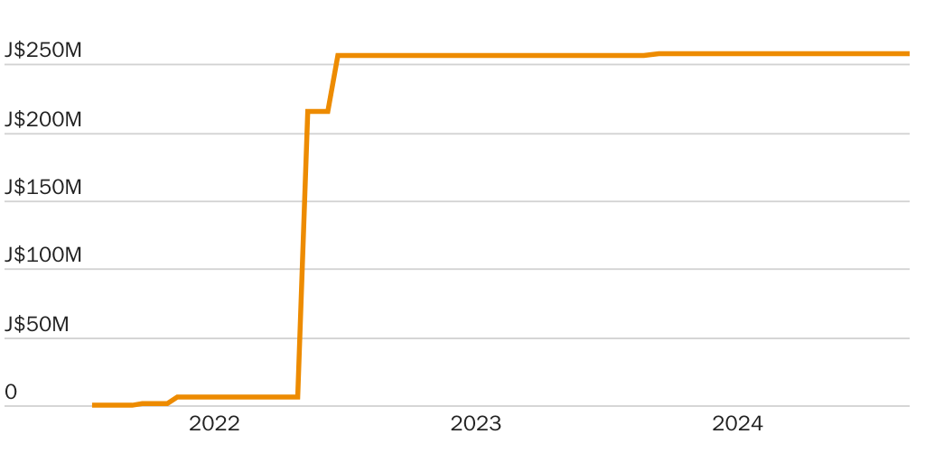 F2 Caribbean CBDC Brief