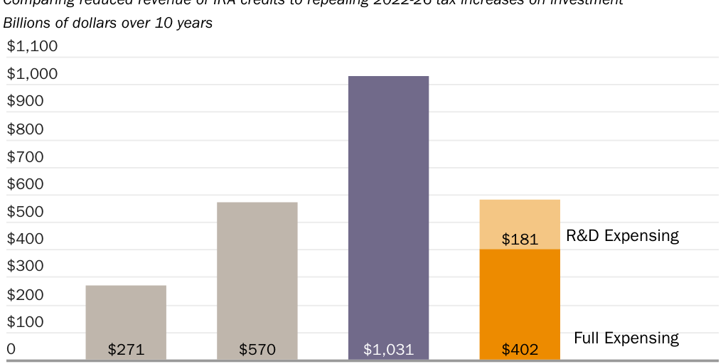 4.25.23_Amichel_IRA and expensing